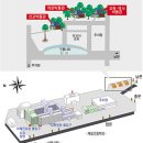 동산박물관 이미지