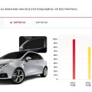 SK오토카월드 이미지