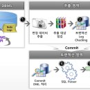 델타솔루션 이미지