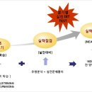 (주)대교에듀피아