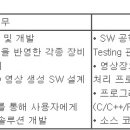 (05월 28일 마감) (주)뷰웍스 - SW개발 전문연구요원 채용 이미지