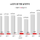 엘지종합가전 - 안양시 만안구 삼덕로 90 | 엘지종합가전