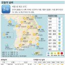 오늘의날씨