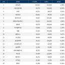서울 (주)서울파마 서울신문