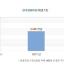 [한국델파이] 한국델파이 연봉정보 이미지