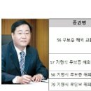 해양물산
