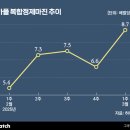 엘지칼텍스정유(주) 이미지