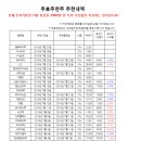 스마트라이텍(주) | [7월27일]★승률80%이상! 메이져스탁 무료추천주★