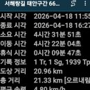 서해랑길 태안구간 66코스 (일부) 2026.4.18 토 이미지