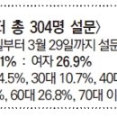 베스트레저