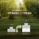 쾌적한 공원 '안' 아파트, 도시공원 특례사업 아시나요? 이미지