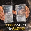 장가이 | 3개월전290만원 , 오늘 640만원 ᆢ 그래도 늦지 않았습니다 - 경주 골드베스트 실버바 투자이야기