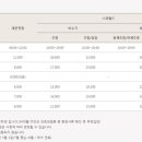 스파월드 짐 이미지