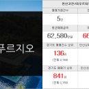 대우푸르지오시티부동산공인중개사사무소 이미지