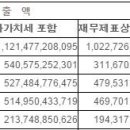 한국허벌라이프 주식회사 이미지