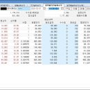 2월달 소수점 거래 수익 이미지