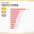 부동산 공경매(주간) 이미지