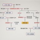 흥선 대원군의 업적~~~적 이미지