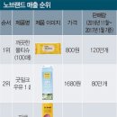 노브랜드 고양행신점 이미지