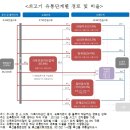 대신식육유통 이미지