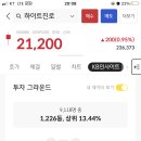 로제-브루노마스 믿고 삼년만기로 강려크한 존버 들어갑니다 이미지