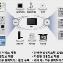 스카이네트워크 이미지