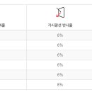 루마버텍스