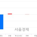 지코네트웍스 이미지