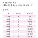 15단지 교차로 이미지