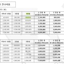 (neo)네오