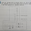 부스터펌프로 고층ㆍ저층 급수 급탕(22114) 이미지