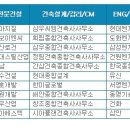 건축사사무소동아건축 이미지