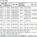 [영재교육원 모집]성동광진교육지원청 영재교육원 초등 신입생 선발 계획 안내 이미지