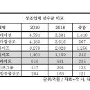에스제이라이프 이미지