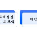 영수학