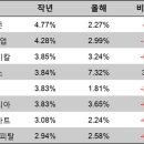 무학골프존 이미지