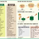 (주)코리아세븐 수유청수점 | 백가쟁명 전국 부동산 1976호 추석합본호