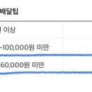 비비큐 수원파장행운점 이미지