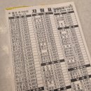 김밥천국 이미지