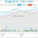 후곡치과의원 이미지
