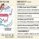 (주)우리트래블 네이버블로그