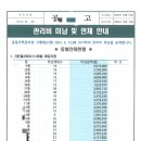 [마교교주] 어느 아파트 관리비 연체 공고를 보고 놀라서 올립니다. 이미지