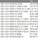 (주)새한금속 이미지