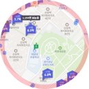 성남초교~태평아파트 | 산자푸 줍줍신청전에 안보면 무적권 후회할 동네정보 3가지와 총평