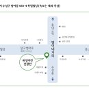 유성네거리 이미지