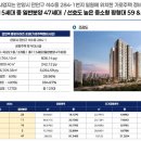 안양하이츠 이미지