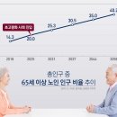 상계독일보청기 네이버블로그