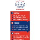 오아미술학원