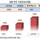 민스타푸드 이미지