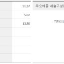 오성 이미지